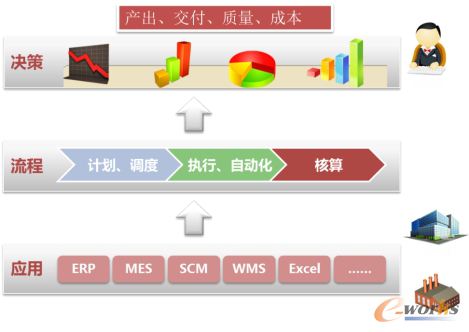 ��ֱ��ͨ���a�\�I