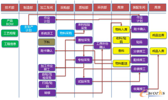 ˮƽ��ͨ���a�\�I