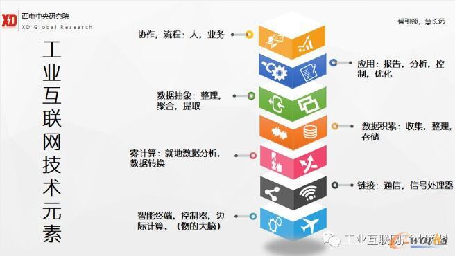 ���i�e�����I(y��)��(li��n)�W(w��ng)ƽ�_�ļ��g��(n��i)���c��(chu��ng)����