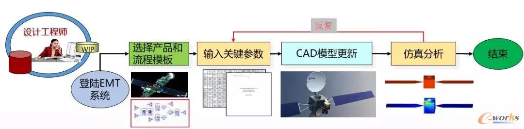 EMT多學科協同設計仿真軟件