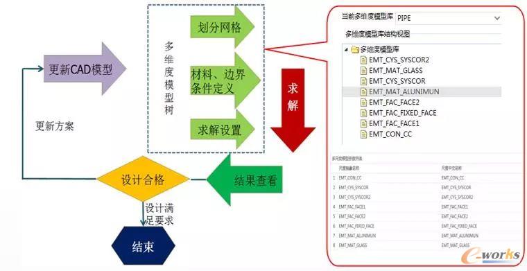 多維度建模技術與標簽技術