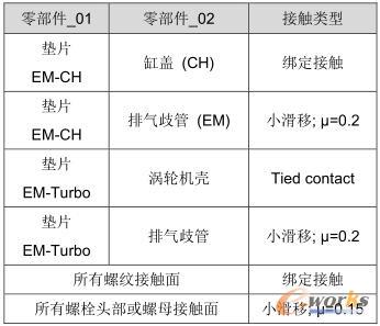 零部件接觸對類型定義