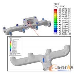 第三個循環(huán)之后的等效塑性應(yīng)變