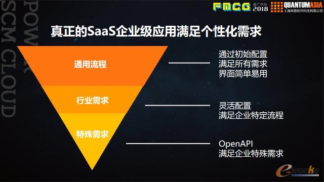 企業個性化需求