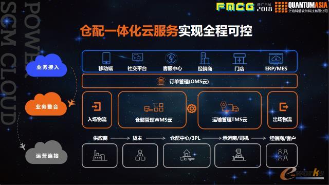 科箭倉配一體化云服務實現全程可控