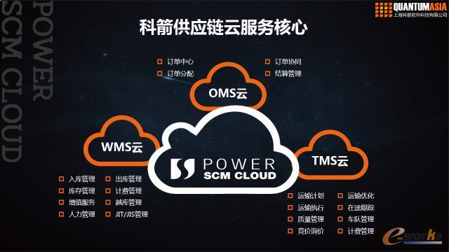 科箭供應鏈云服務核心