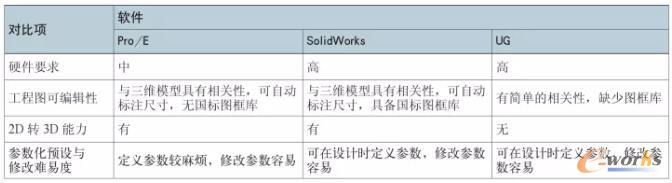 ���SCAD���k�𾎳̵ă�(y��u)��