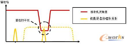 ����FEKO�ęC�d���ՙCǰ�T����о�