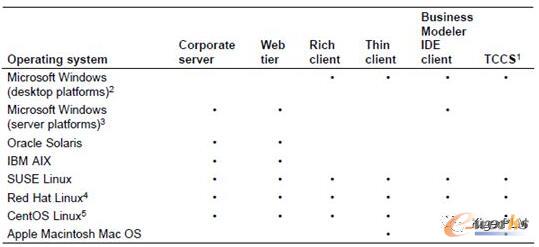 ���bTCRS��Ҫʲô�ӵ�ƽ�_