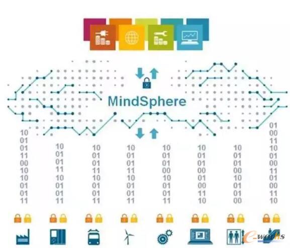 ���T��MindSphere�ܘ��D