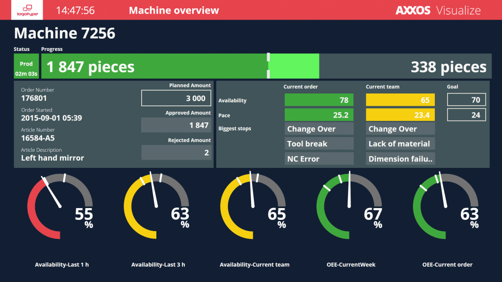 Optiware的AXXOS設備績效管理系統(tǒng)界面