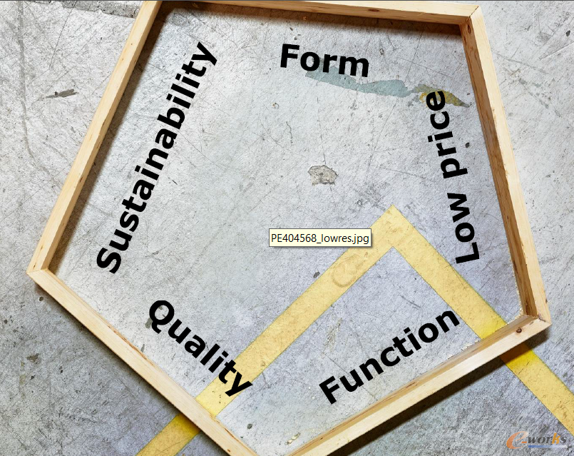 宜家集團的平民化設計原則