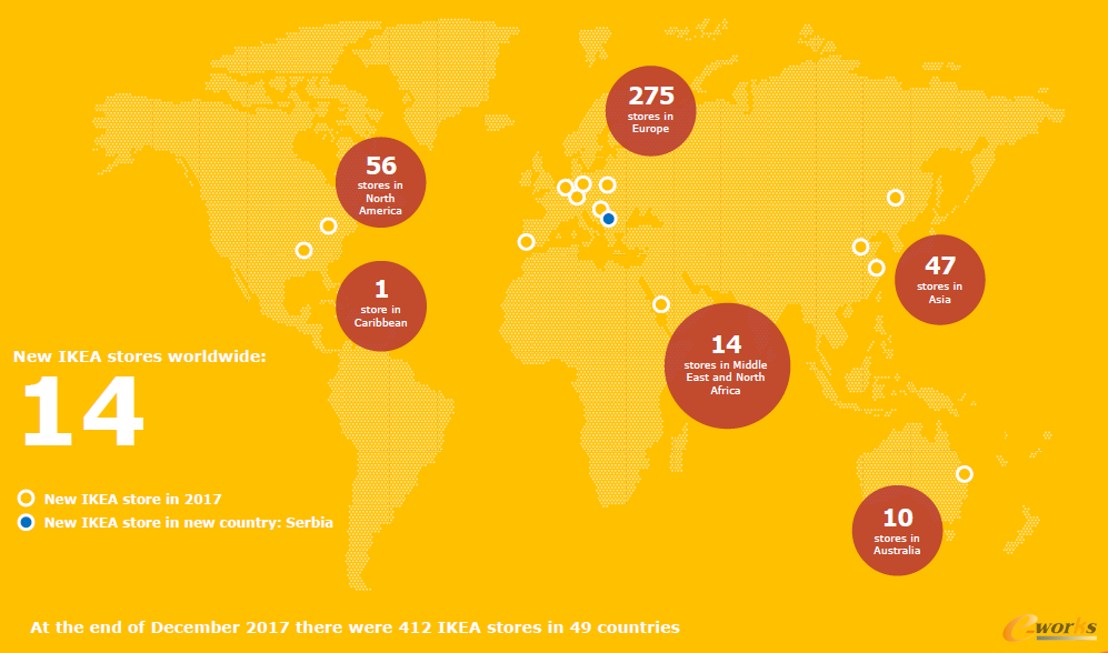 宜家集團的門店分布