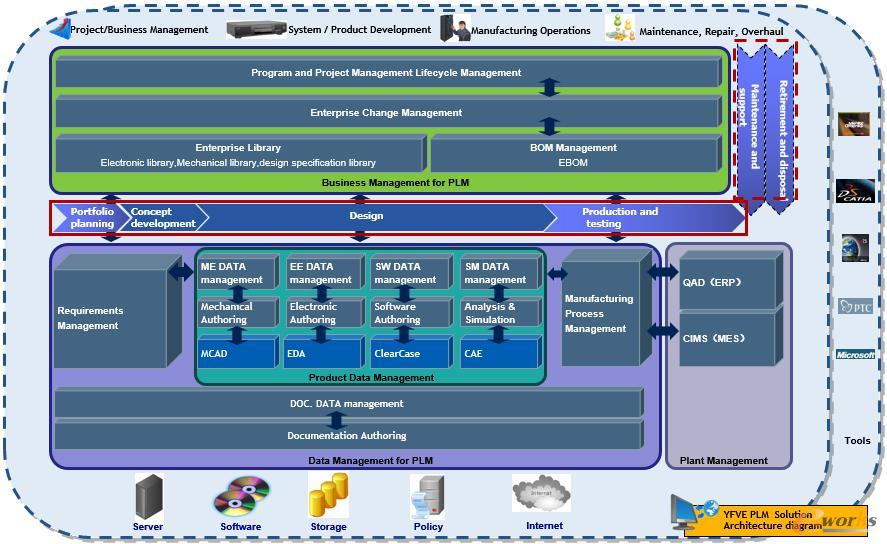 ���h��ӽ������T��PLM�ӏ���I(y��)�f(xi��)ͬ