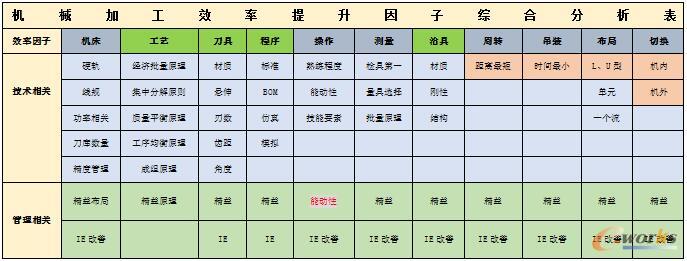 ��(sh��)�ؼӹ�������Ч����Մ