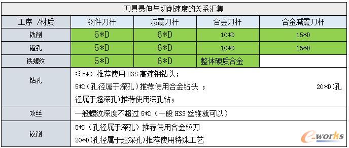 ���ߑ����c�����ٶȵ��P(gu��n)ϵ�R��