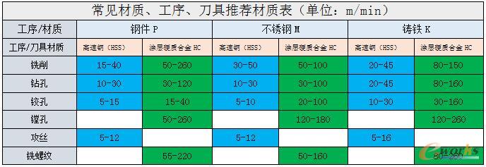 ��Ҋ(ji��n)���|(zh��)�����򡢵������]���|(zh��)��