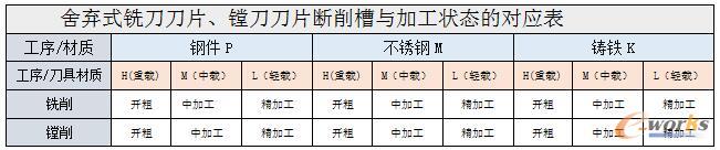 �ᗉʽ㊵���Ƭ���M����Ƭ�������c�ӹ���B(t��i)�Č�(du��)��(y��ng)��