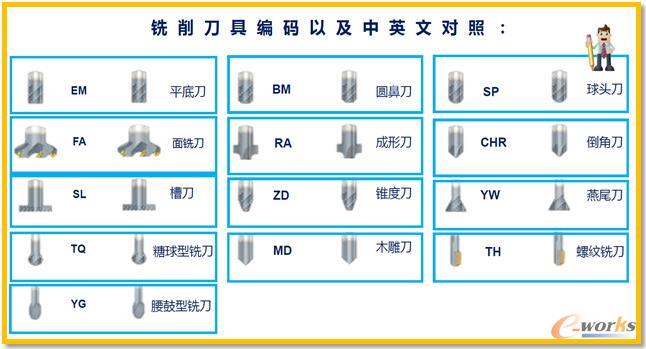 �ӹ��������D(zhu��n)���ߺ�(ji��n)�a