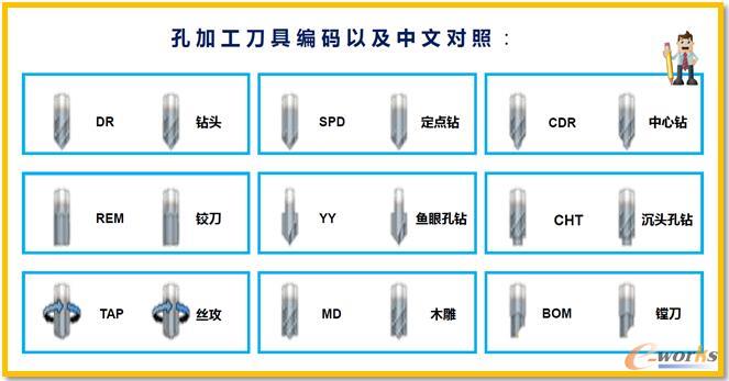 �׼ӹ���������Ӣ�ĺ�(ji��n)�a