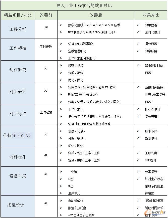 ���I(y��)��������ǰ��Ч��������(du��)��