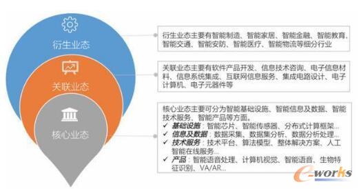 �˹����ܮa(ch��n)�I(y��)�l(f��)չ�F(xi��n)�څ��