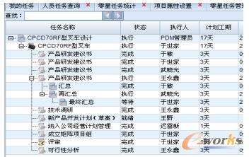 ����PDMϵ�y(t��ng)�����̹���