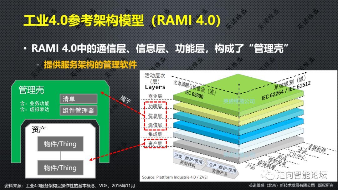 ���I4.0�����ܘ�ģ��