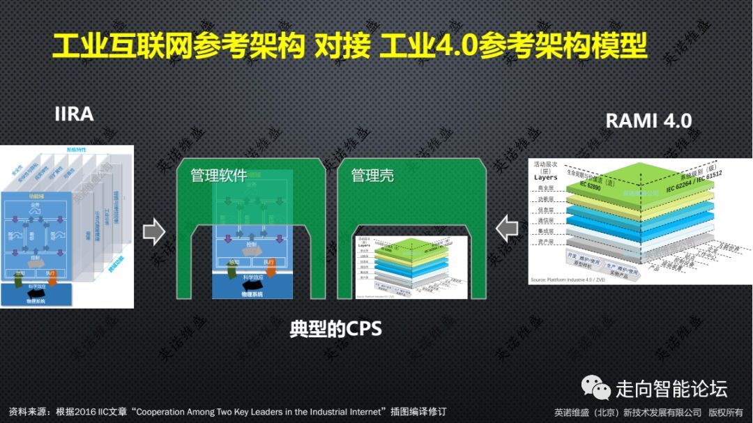 ���I���W�c���I4.0�����ܘ�ģ��