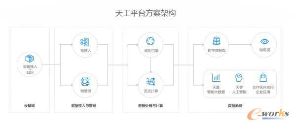 �ٶ��칤�_��