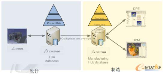 DELMIA��ˇҎ���ͷ���