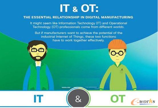 IT�cOT����ںϣ������Ƅ����������D��