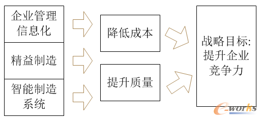 Ҏ���OӋ�Q����������ϵ�y�ĳɔ�