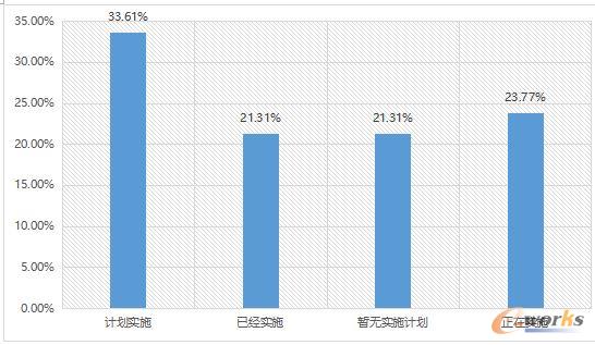 ���I(y��)��(li��n)�W(w��ng)��(sh��)ʩ��r